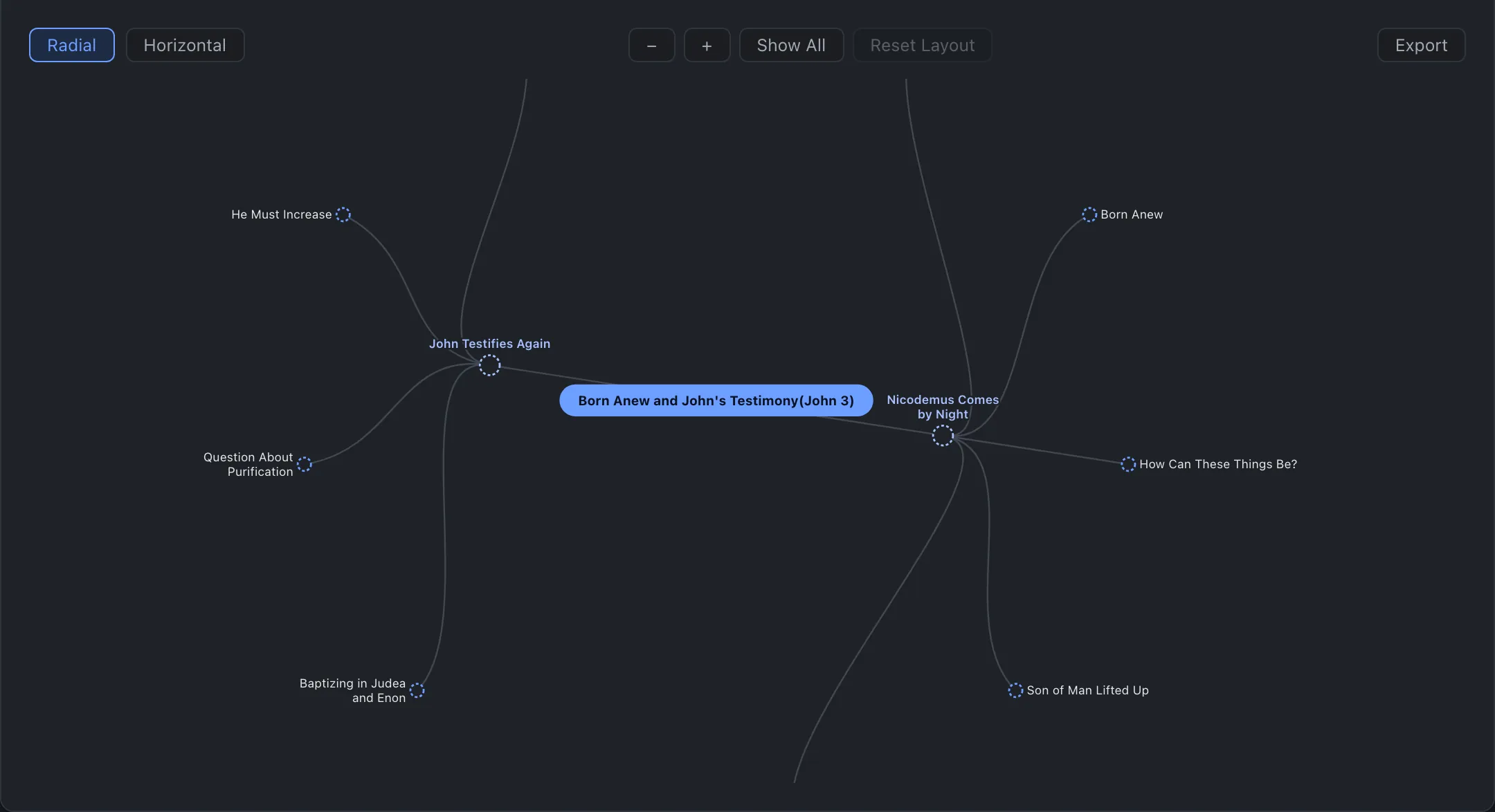 Visual Map