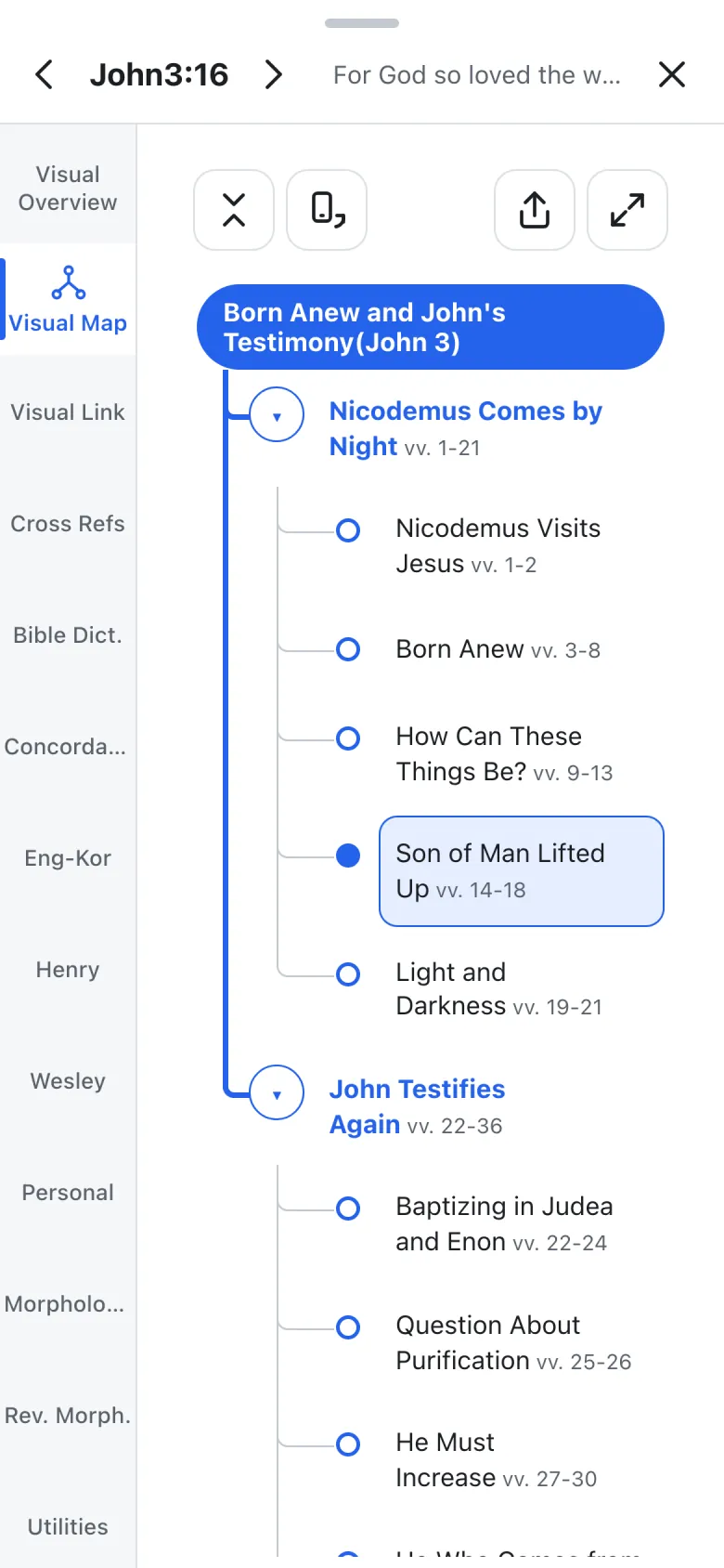 Visual Map