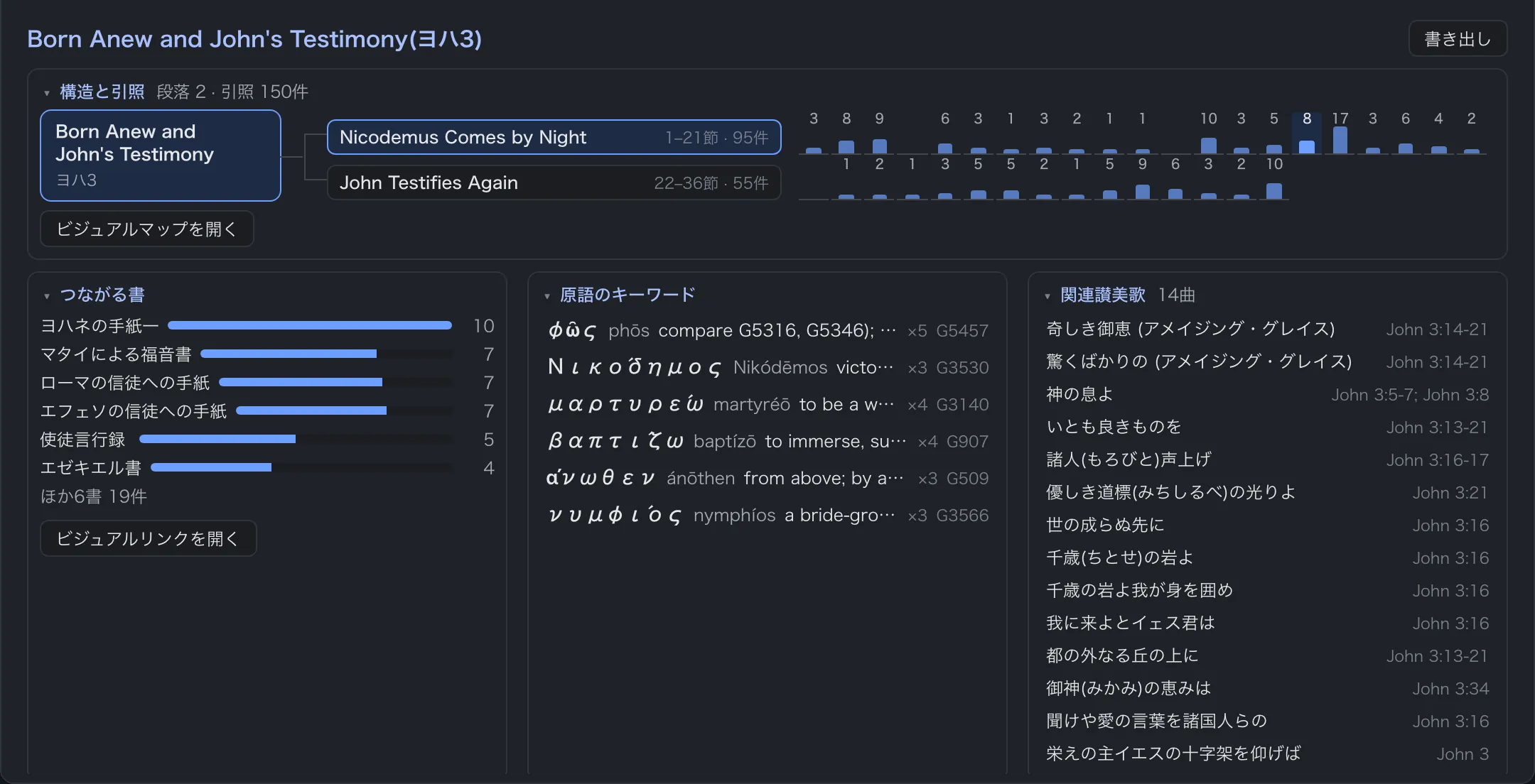 ビジュアルオーバービュー