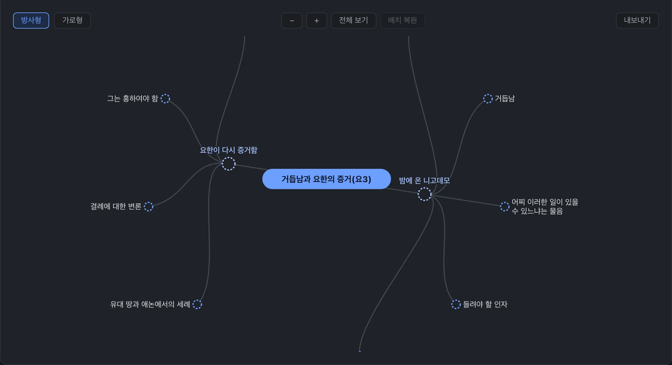 비주얼맵